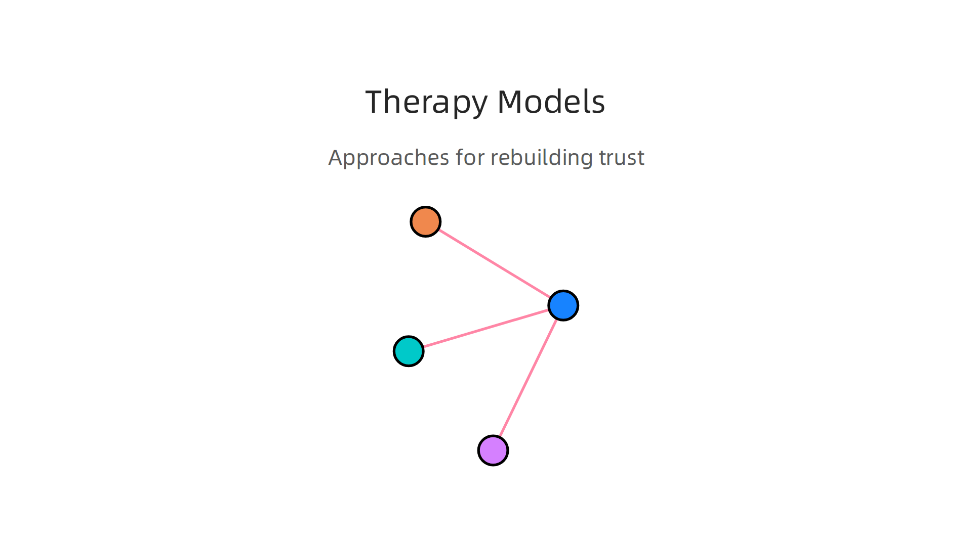 Overview of various therapeutic models effectively used by therapists to address and heal trust issues.