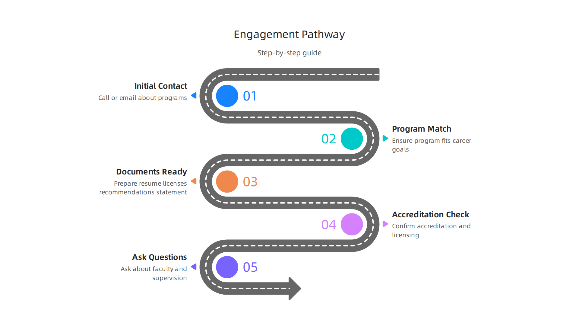 Step-by-step guide on what to expect when starting your journey with a therapist development center.