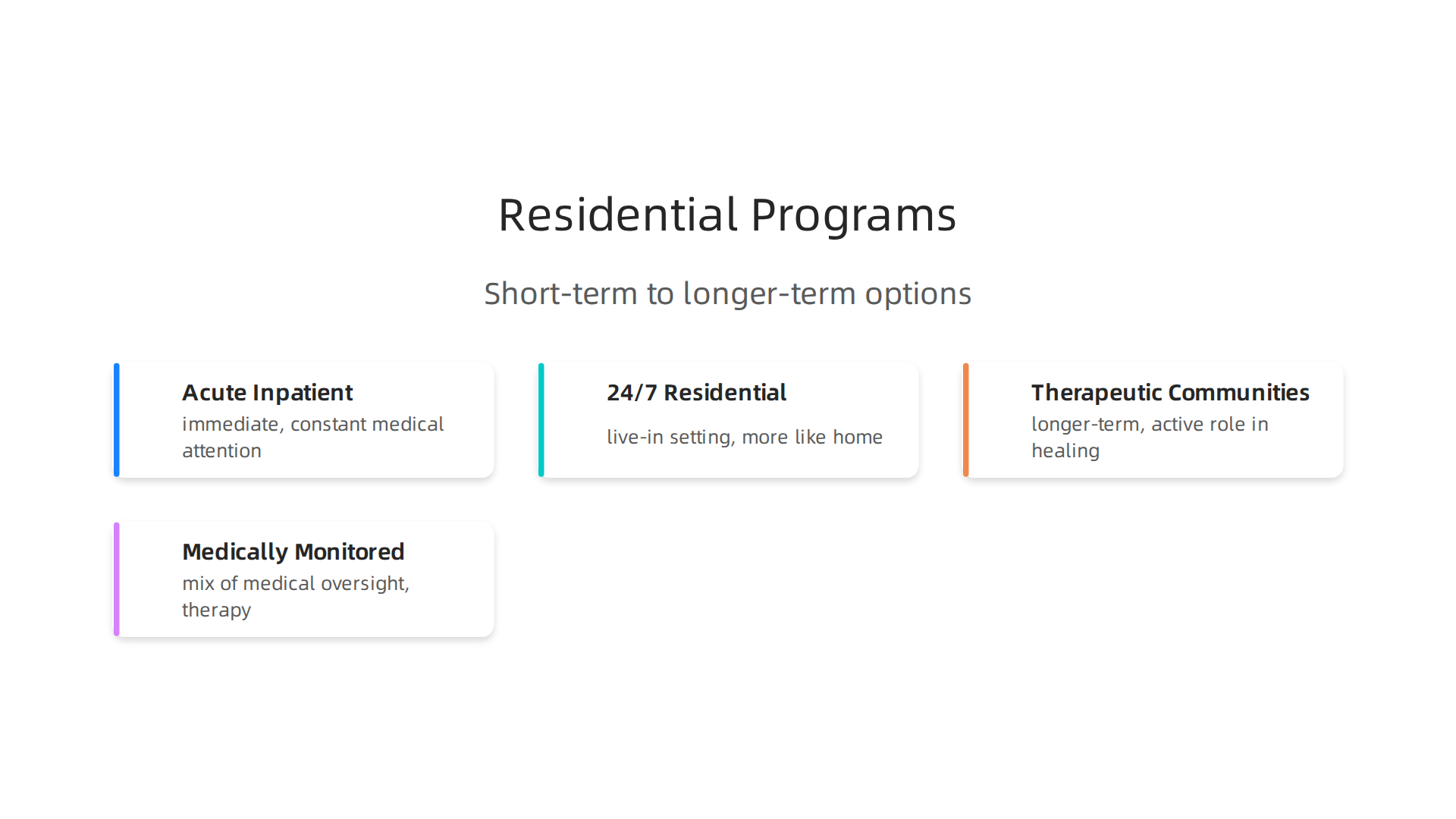 Explore the diverse types of mental health residential treatment programs available.