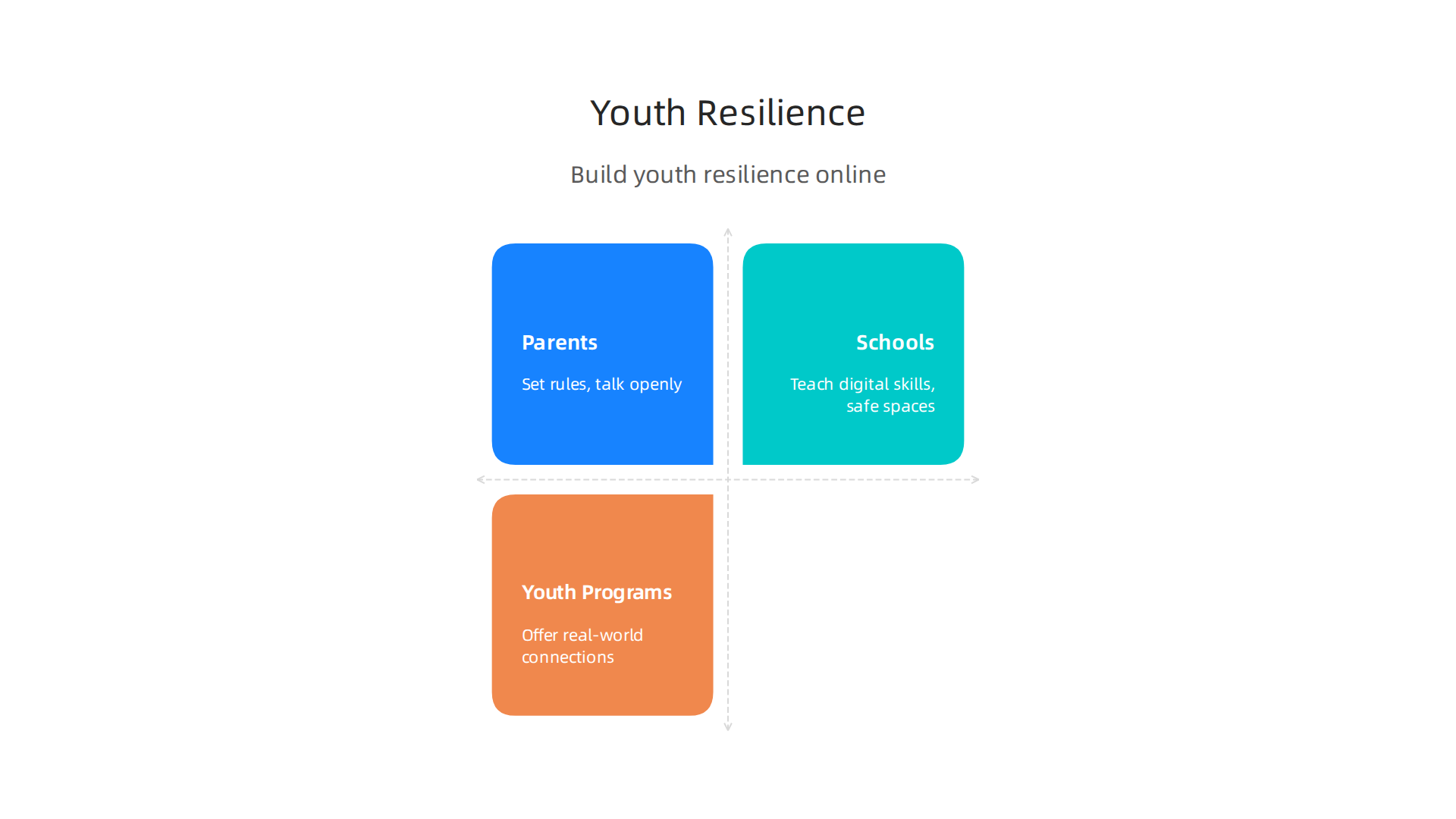 Key strategies for parents, schools, and youth programs to build resilience in young people against social media harms.