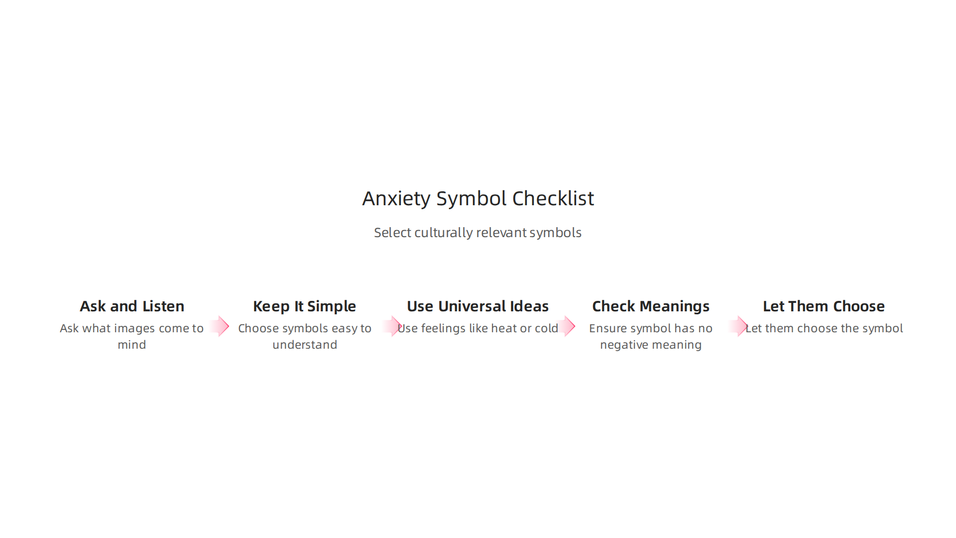 Use this checklist to thoughtfully select or discuss anxiety symbols, ensuring they are helpful and culturally relevant.