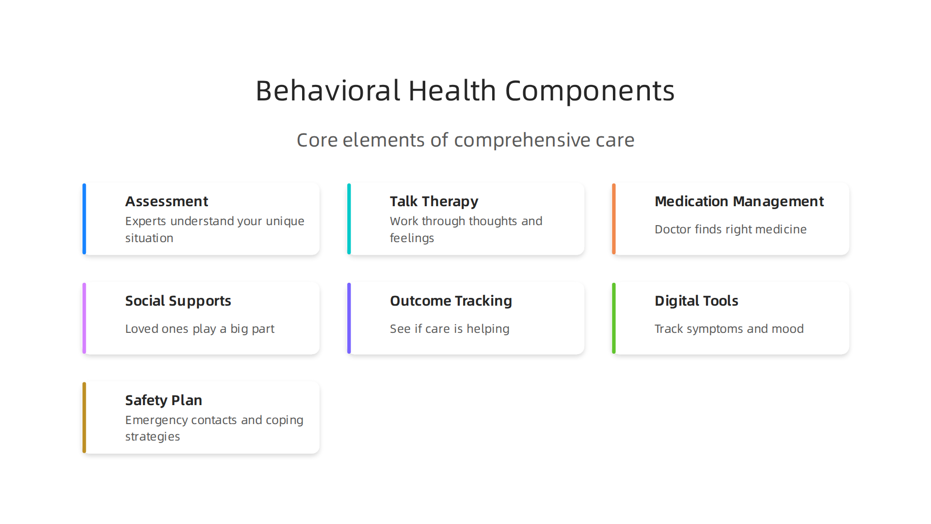 An infographic illustrating the core elements of a comprehensive behavioral health approach.