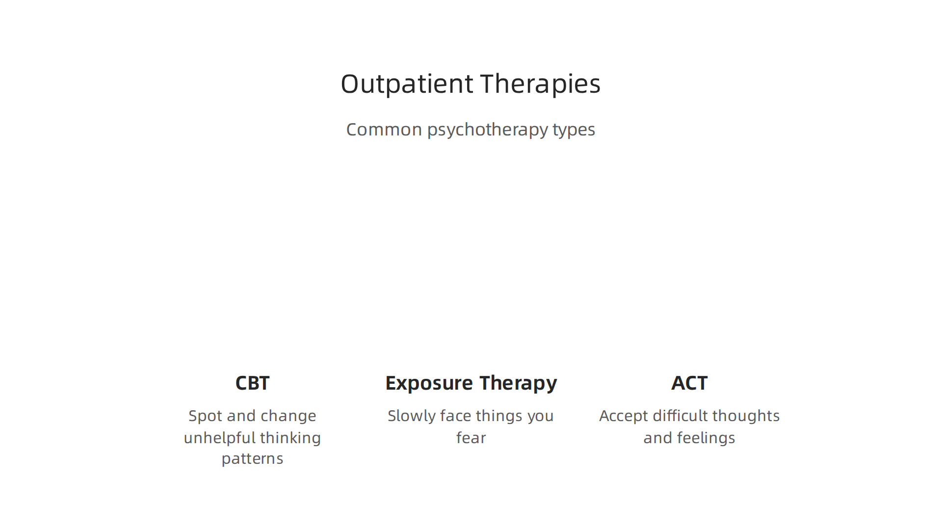 Key types of psychotherapy commonly used in outpatient mental health treatment.